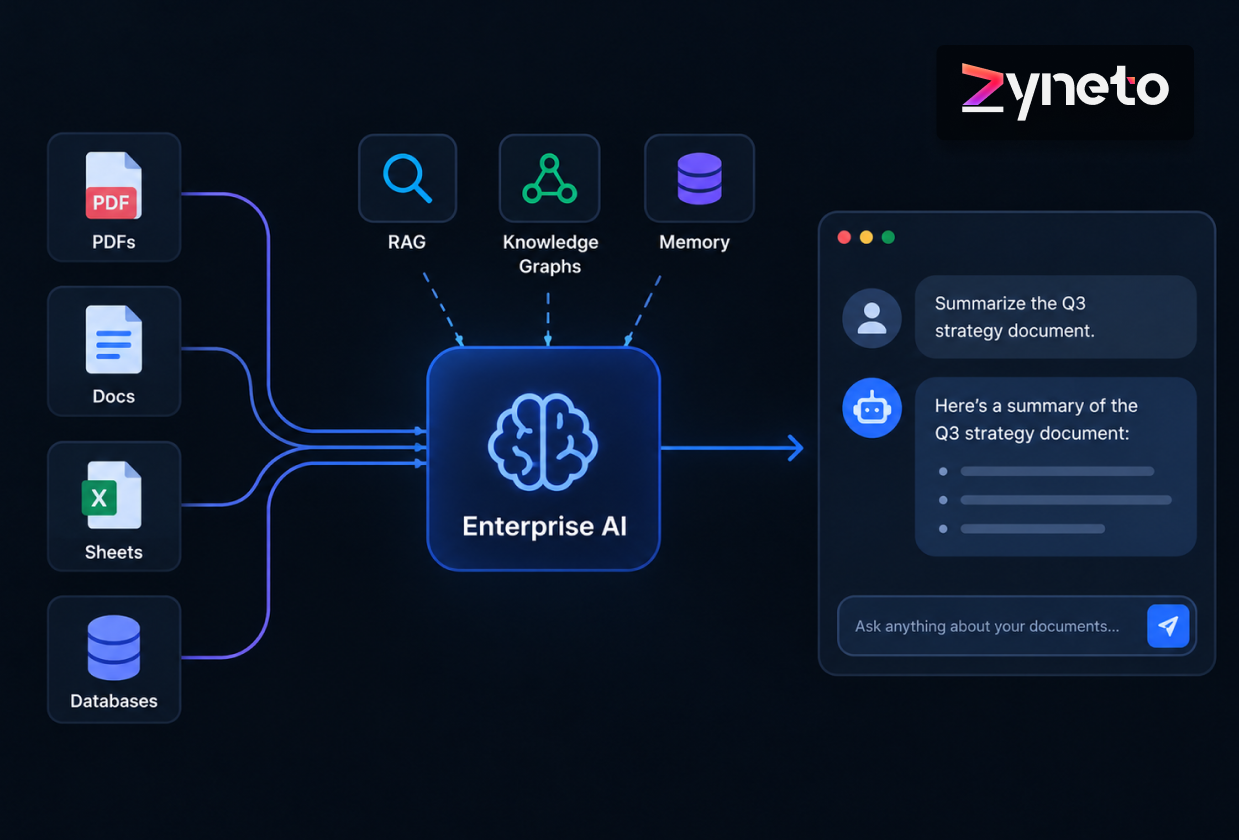 Chat With Your Documents: Enterprise AI With RAG, Knowledge Graphs, and Memory
