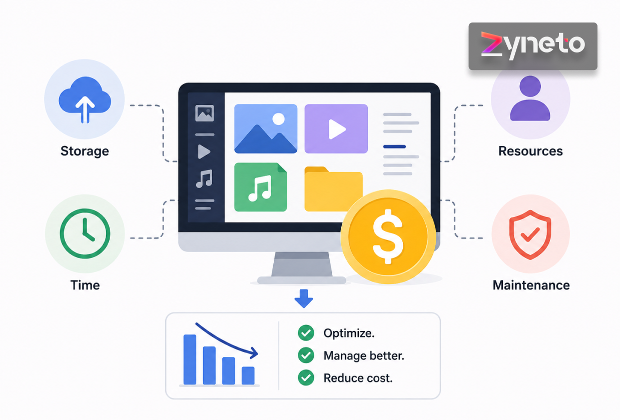 Media Asset Management Cost: You Are Not Storing Files
