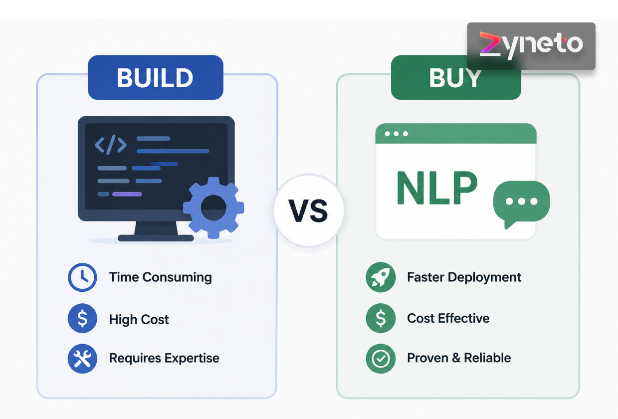 NLP Build vs Buy: The Deliberation Is About the Cheap Part
