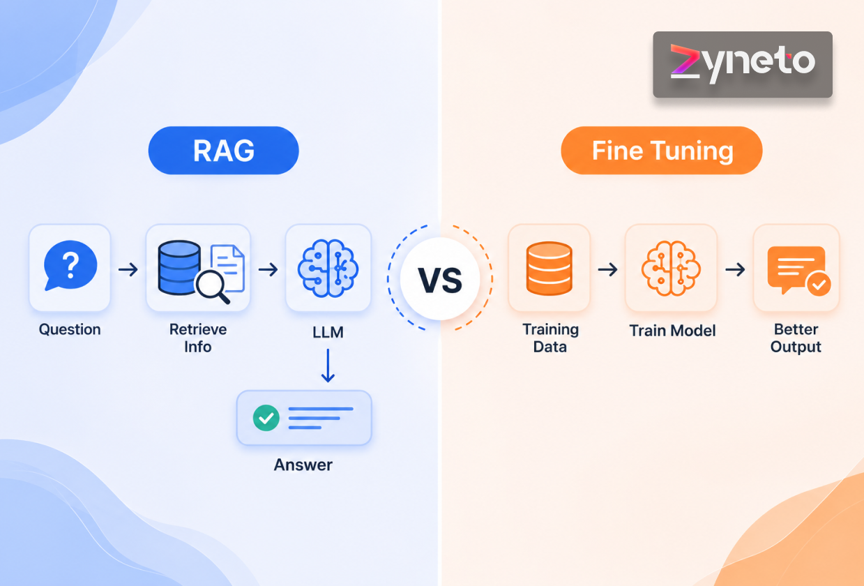 RAG vs Fine Tuning: Permissions Decide It Before Cost Does