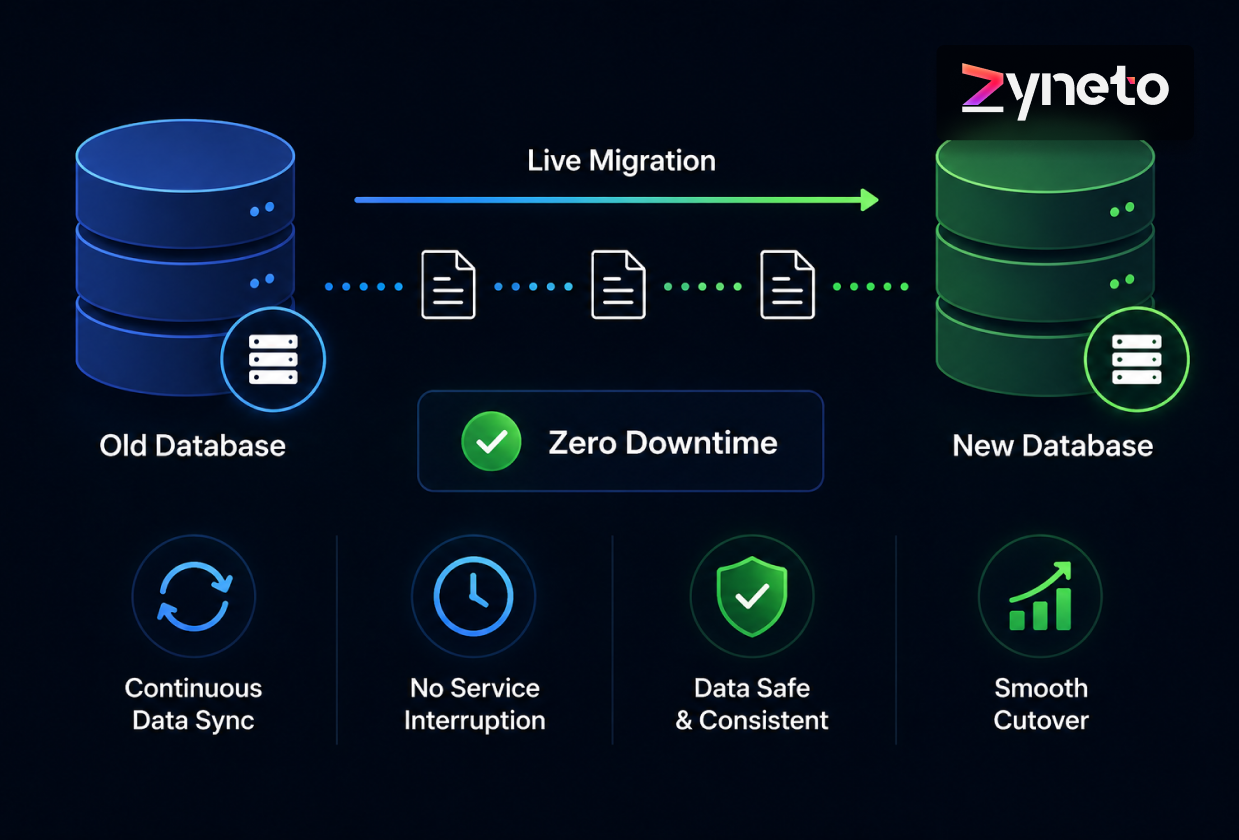 Zero Downtime Database Migration: Rollback Is the Hard Part
