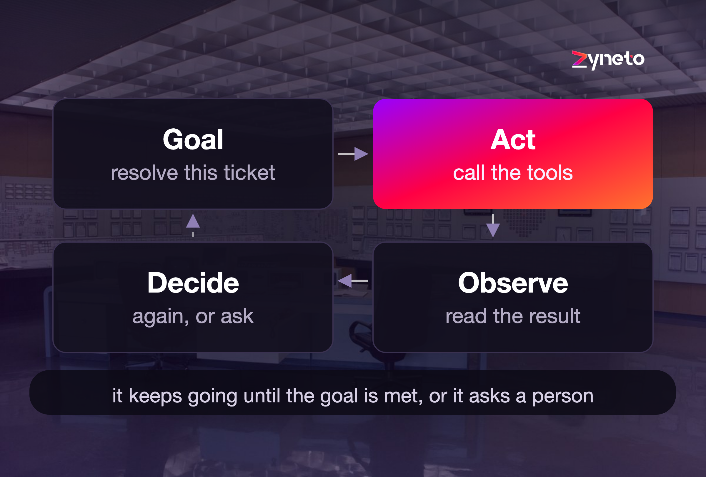 AI Agents for Business: What They Are, How They Work, and Where They Help