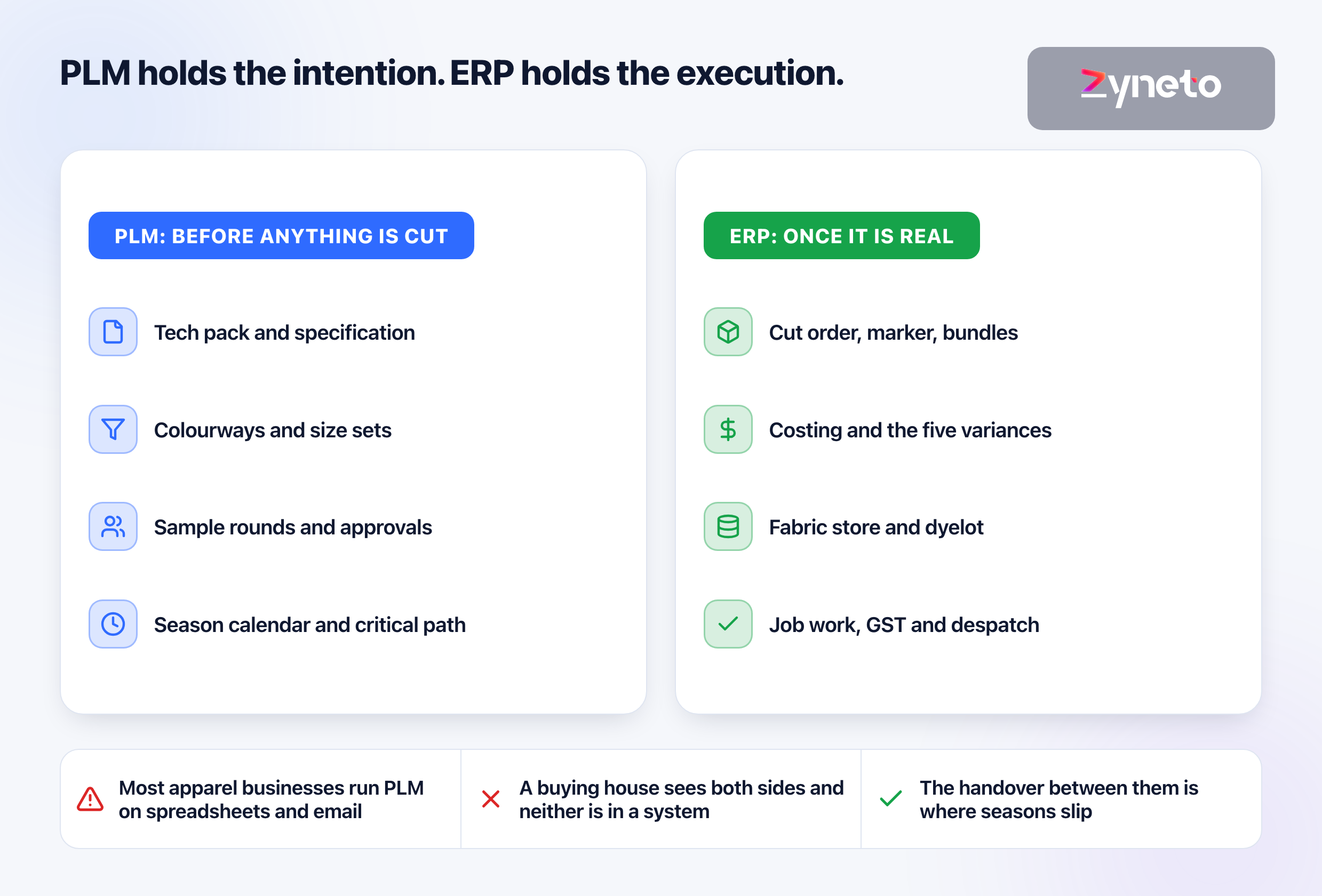 Apparel PLM Software: What It Holds, and When to Build Rather Than Buy