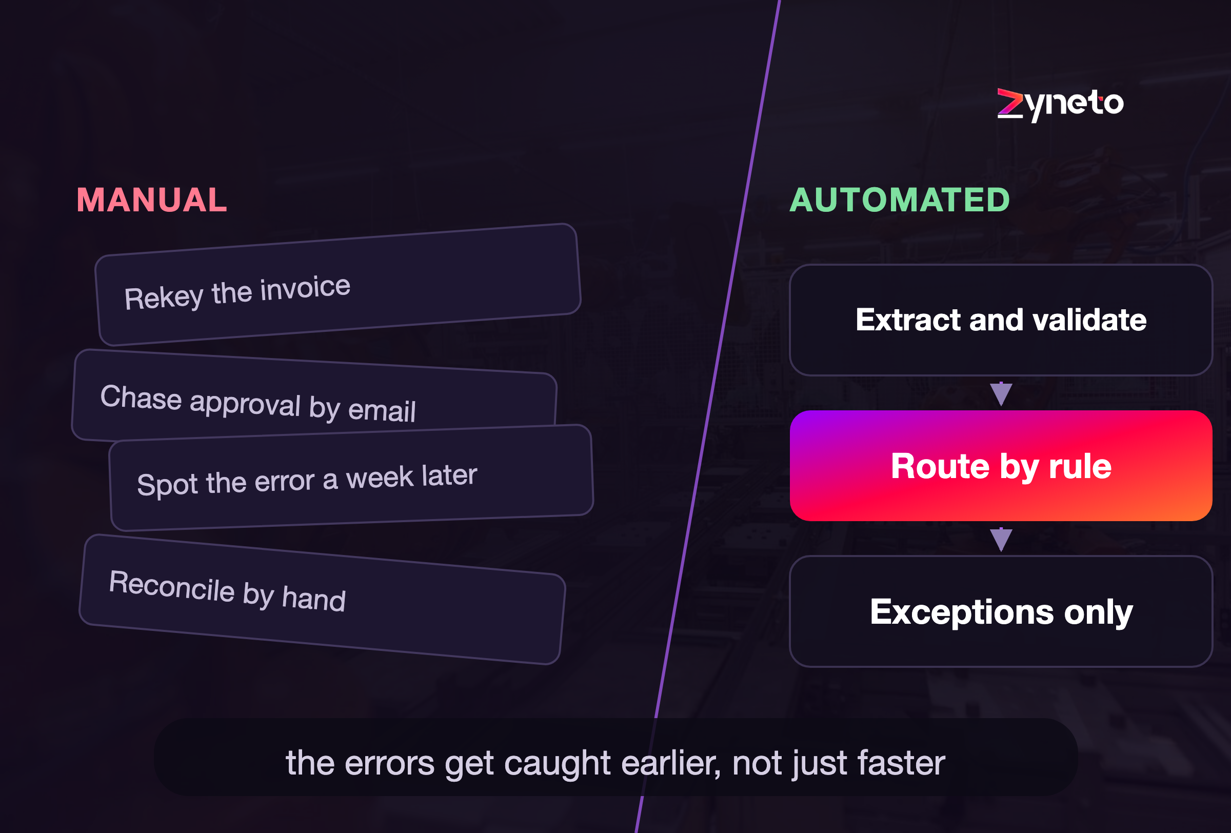 Business Process Automation: A Practical Guide to BPA