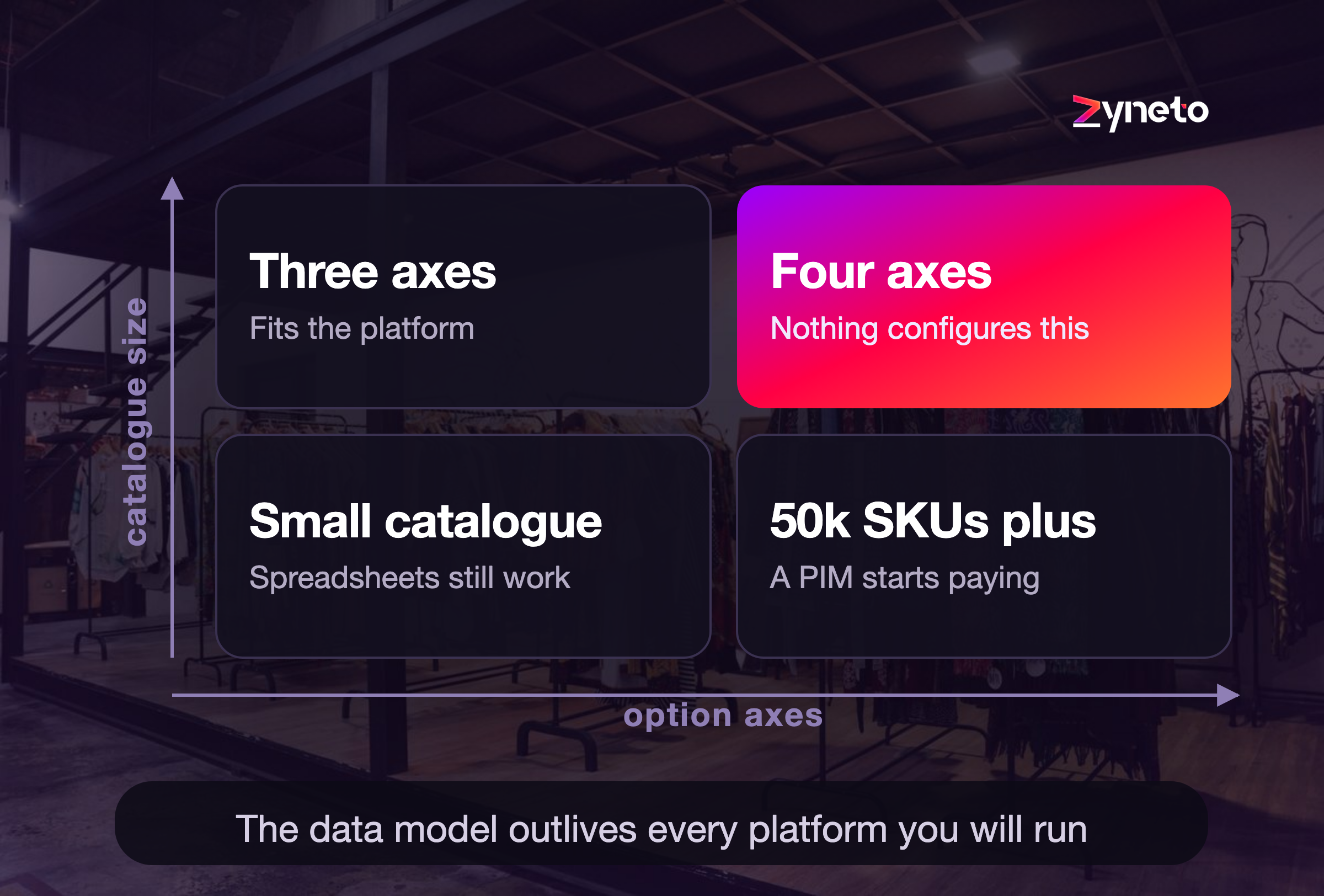 The Ecommerce Product Data Model: Variants, Options And The Three Option Wall
