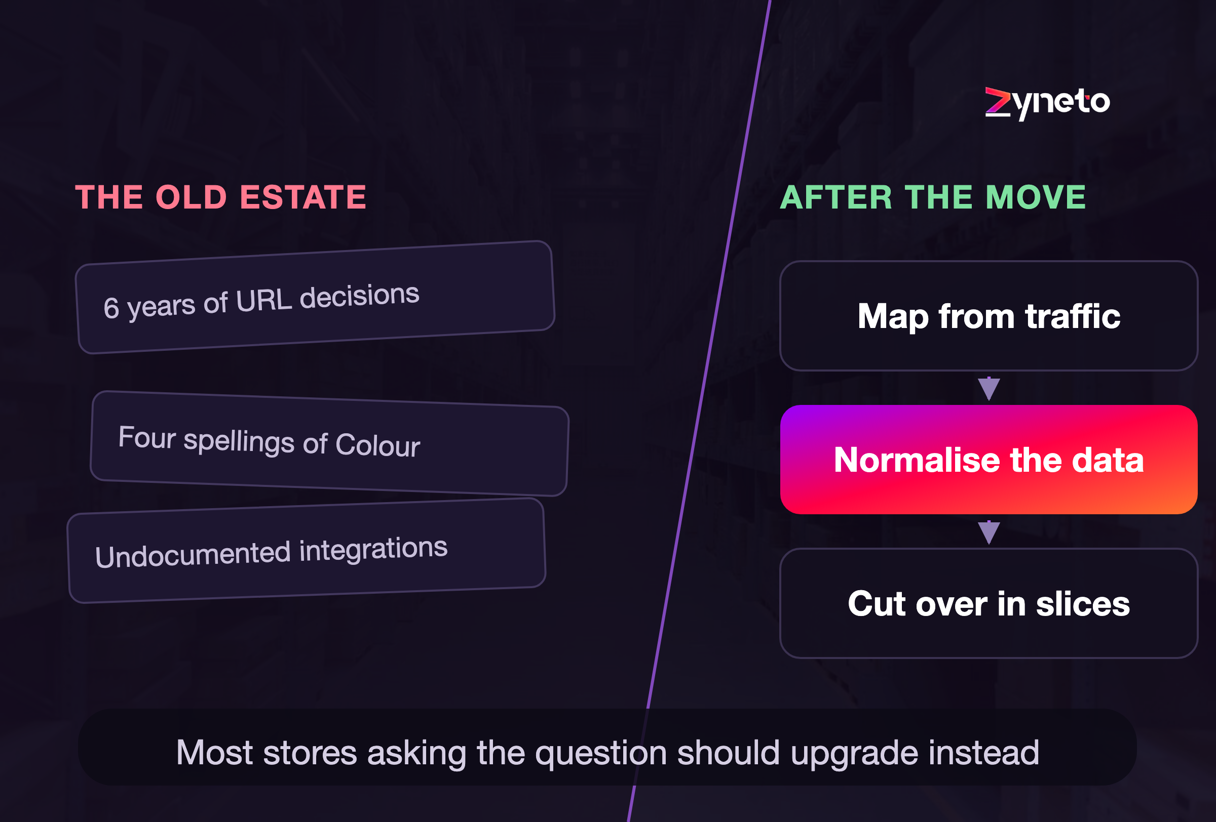 Ecommerce Replatforming: When To Move, And How Not To Lose Your Traffic