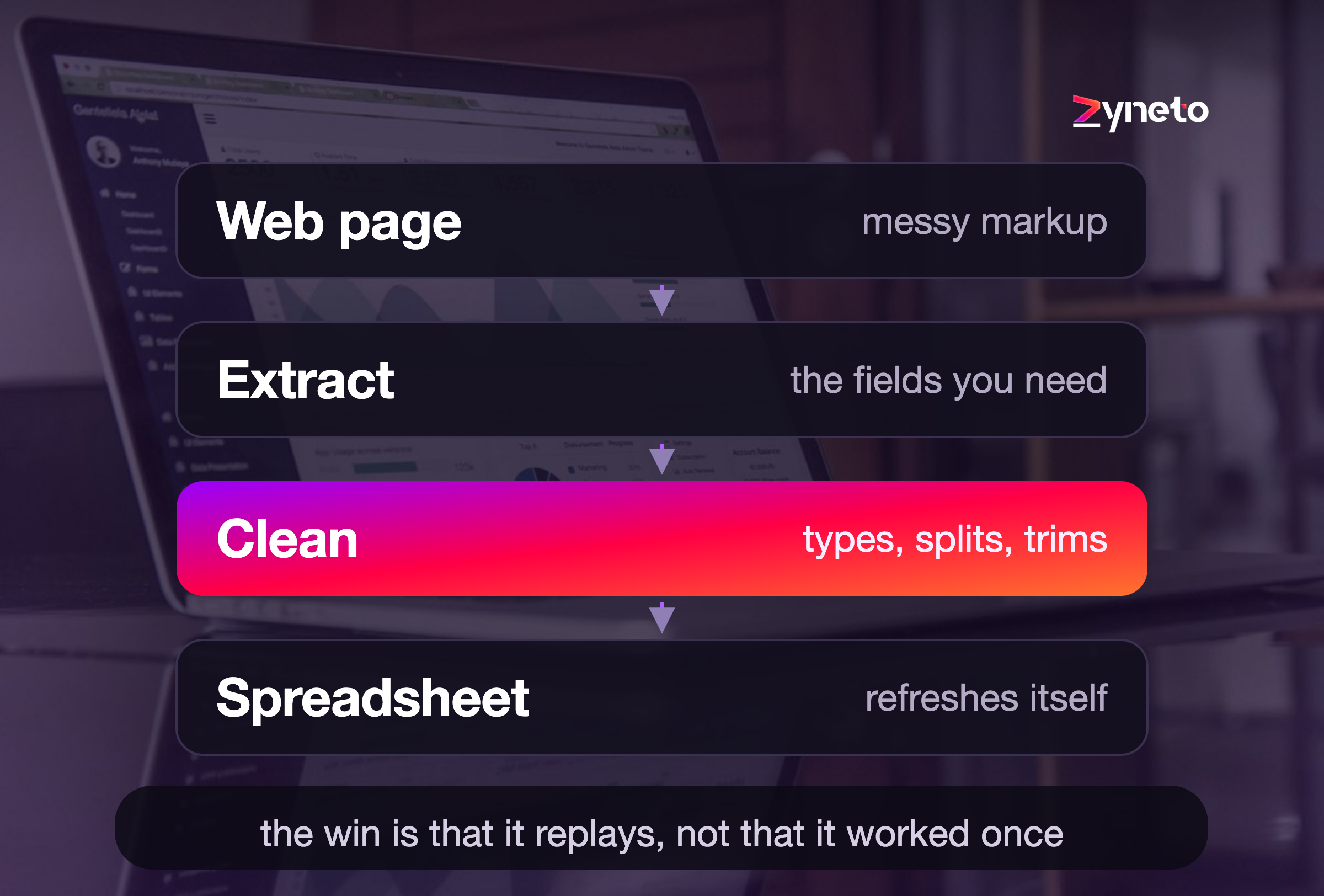 How to Extract Data From a Website to Excel: 7 Methods That Actually Work