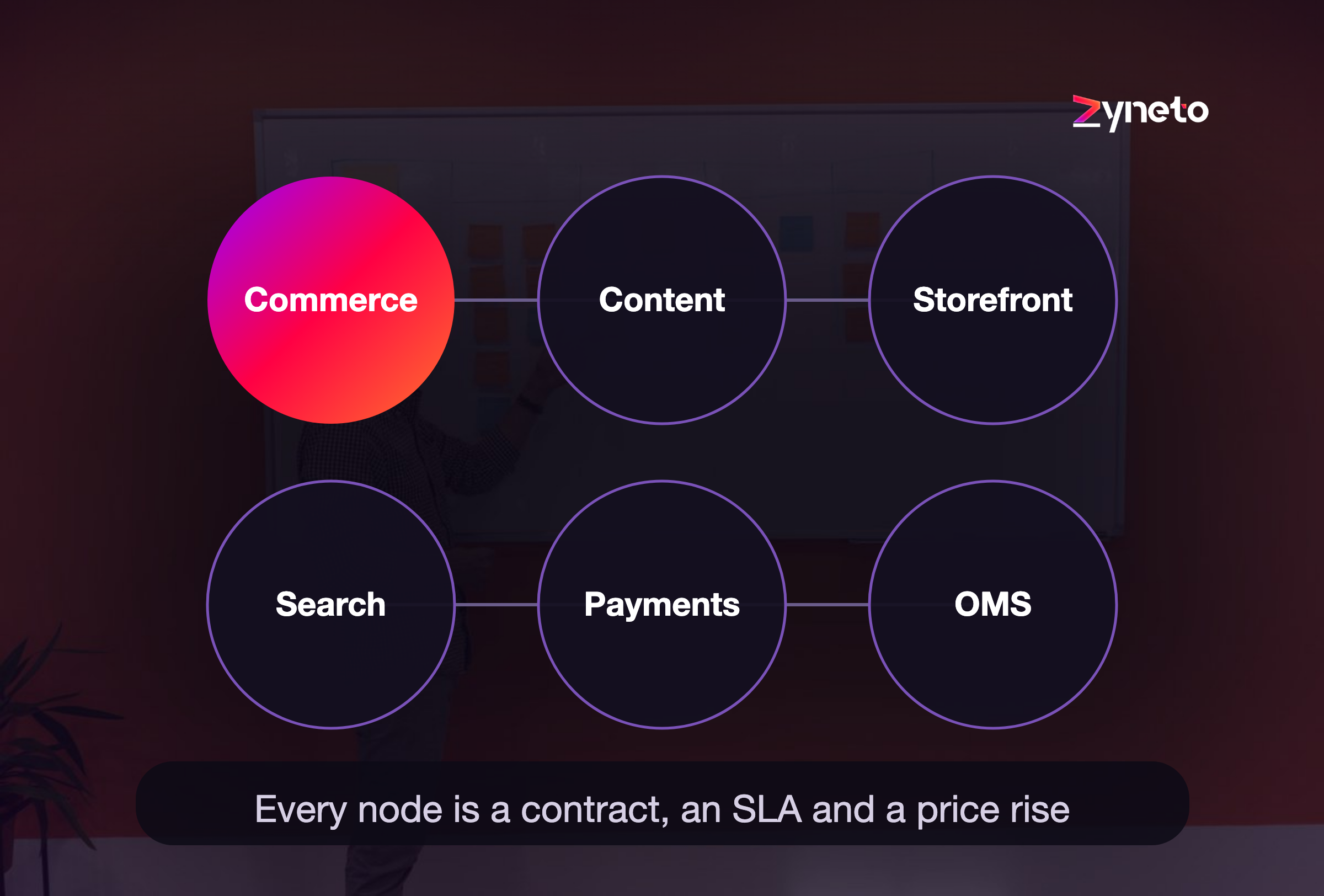 Headless Commerce: What It Actually Costs, And When It Pays