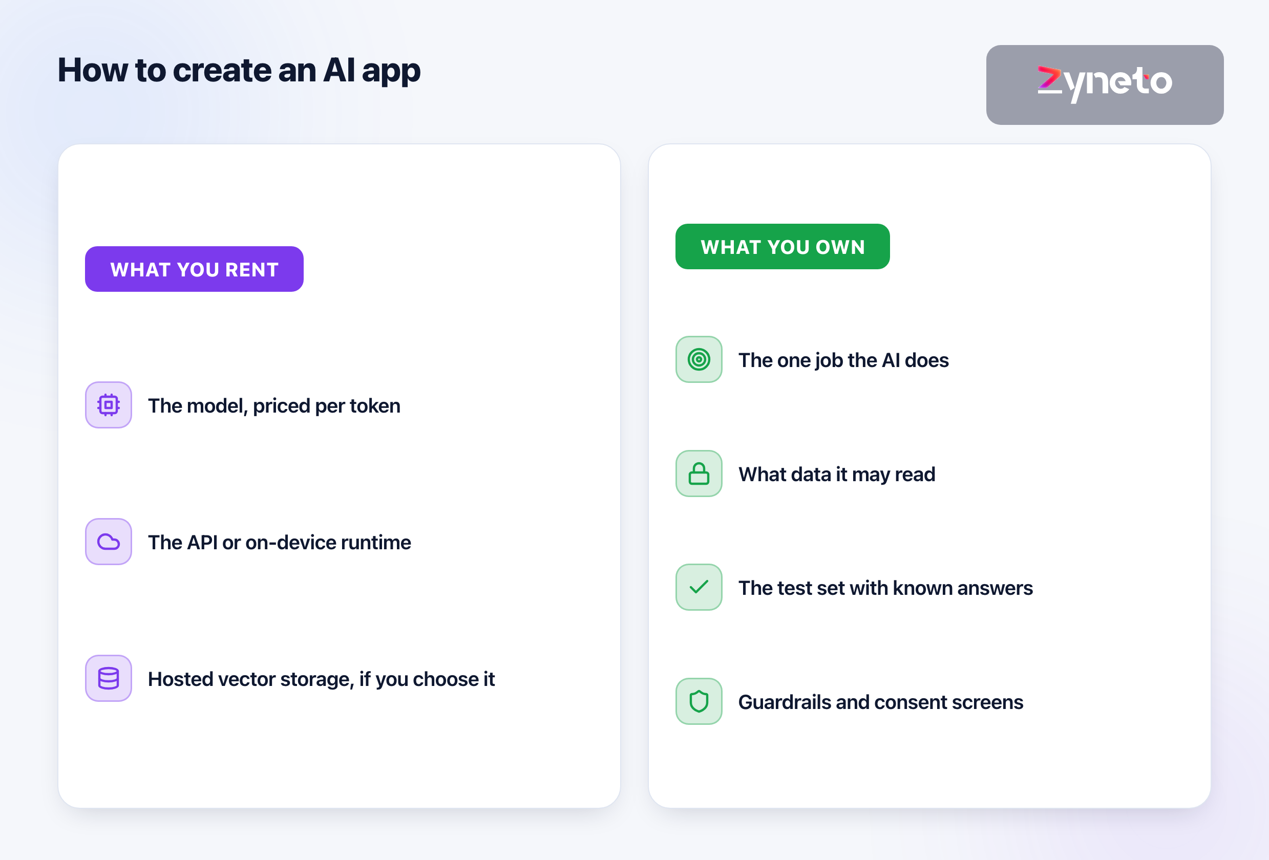How to Create an AI App in 2026: Steps, Costs and Rules