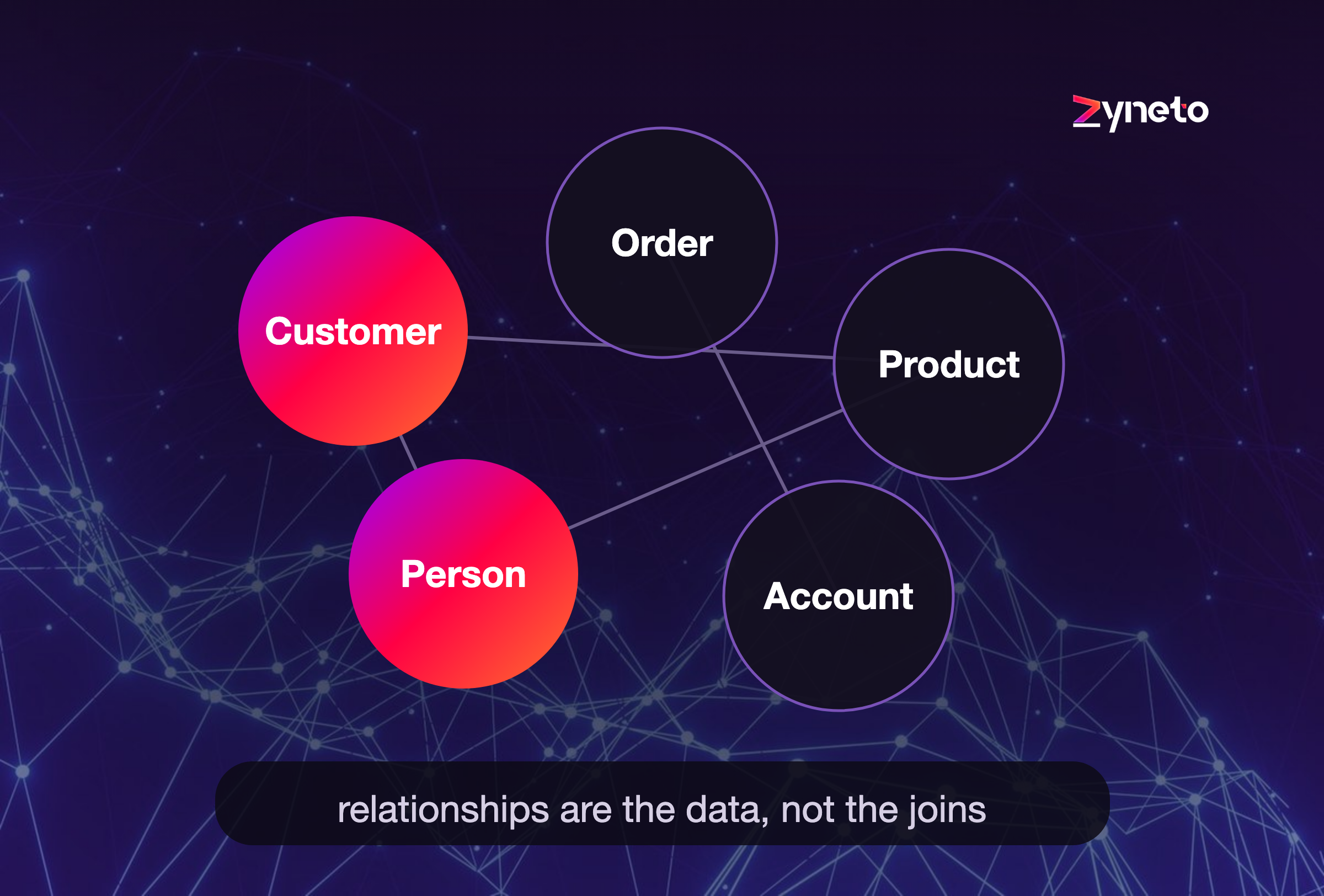 Knowledge Graphs for Business: What They Are, How They Work, and Where They Help
