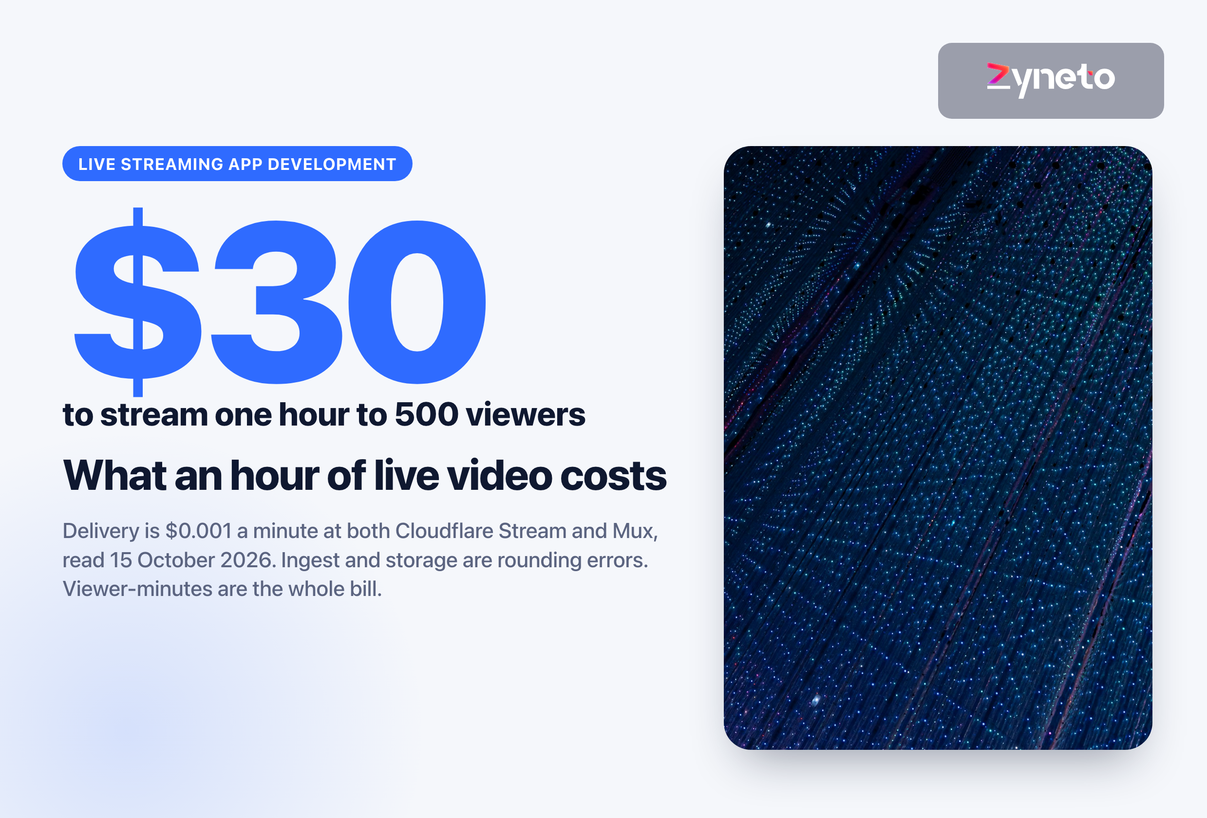 Live Streaming App Development Cost: What an Hour of Video Actually Bills