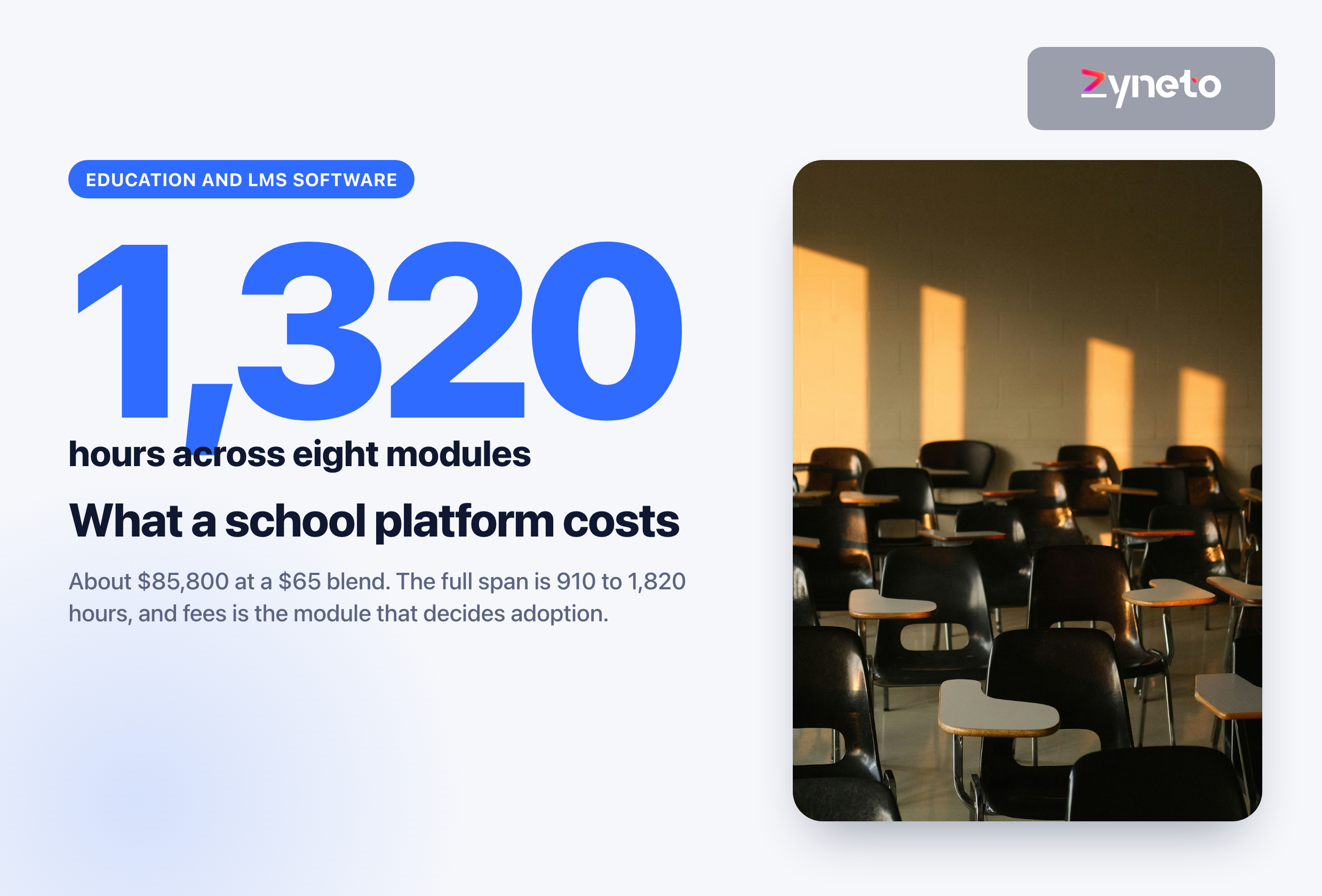 LMS and School Software Development Cost: Eight Modules, Priced