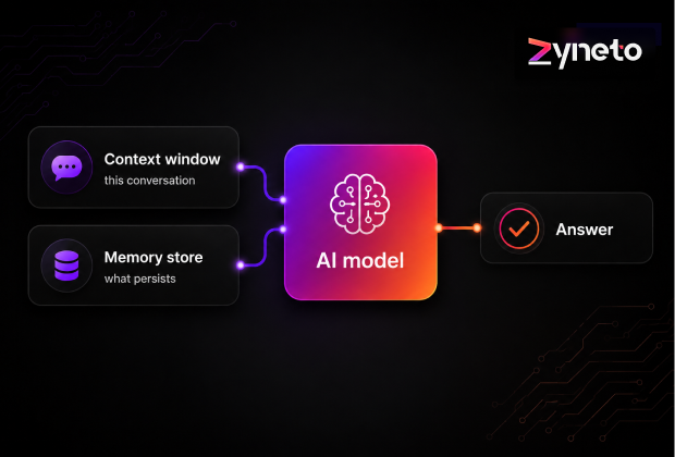AI Memory: How AI Remembers, Short-Term and Long-Term