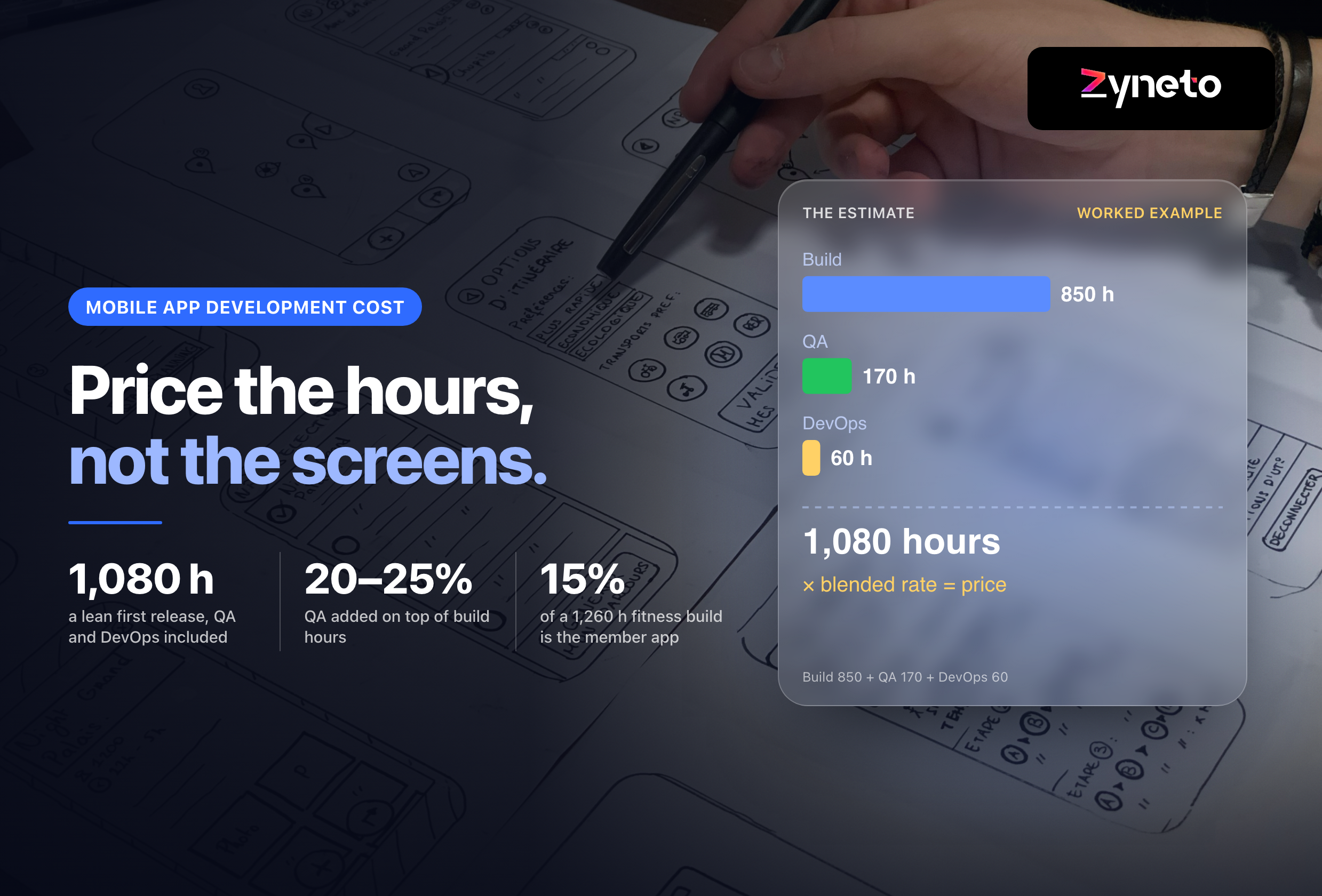 Mobile App Development Cost in 2026, With the Hours Shown