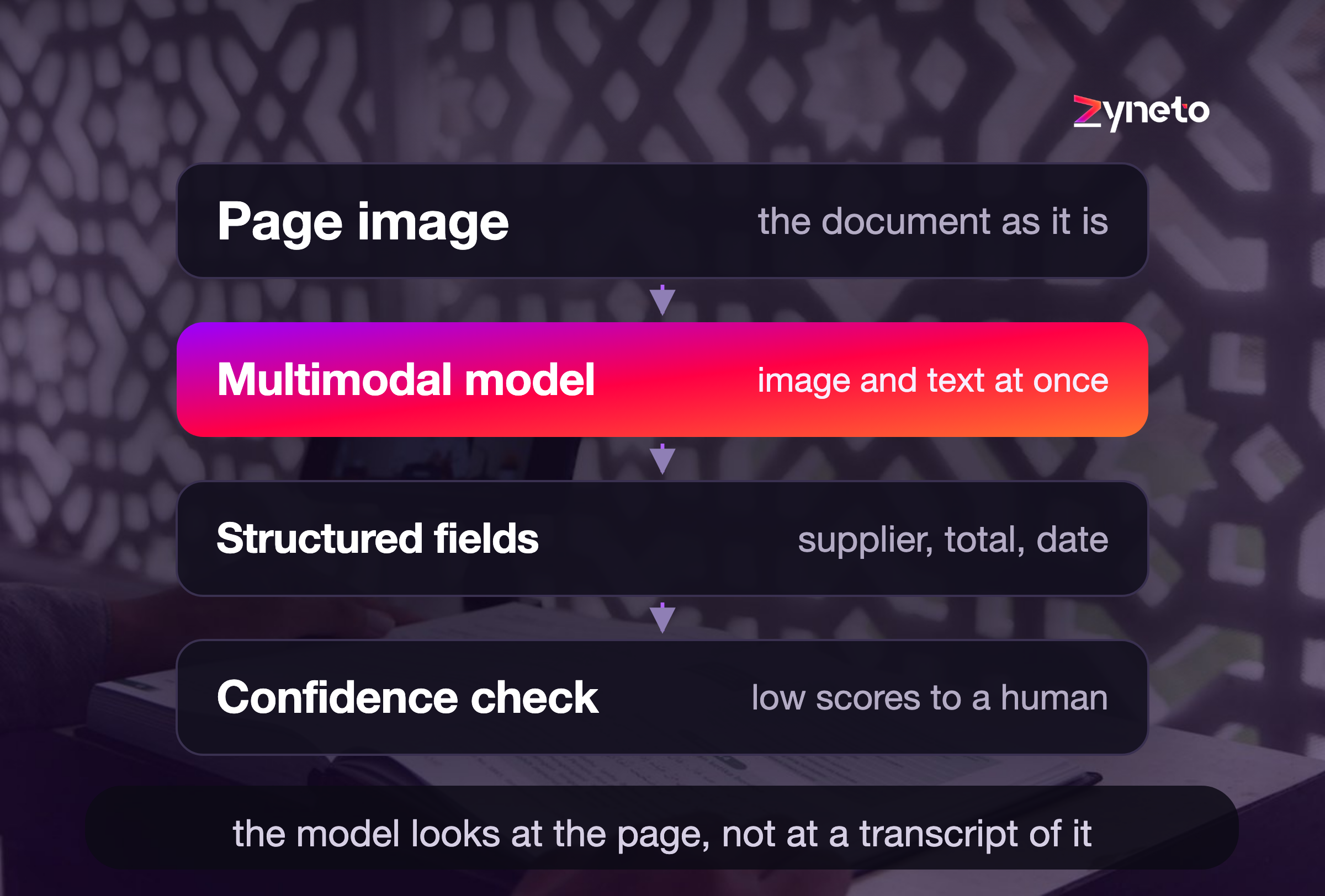 Multimodal AI for Business: What It Is and Where It Pays Off