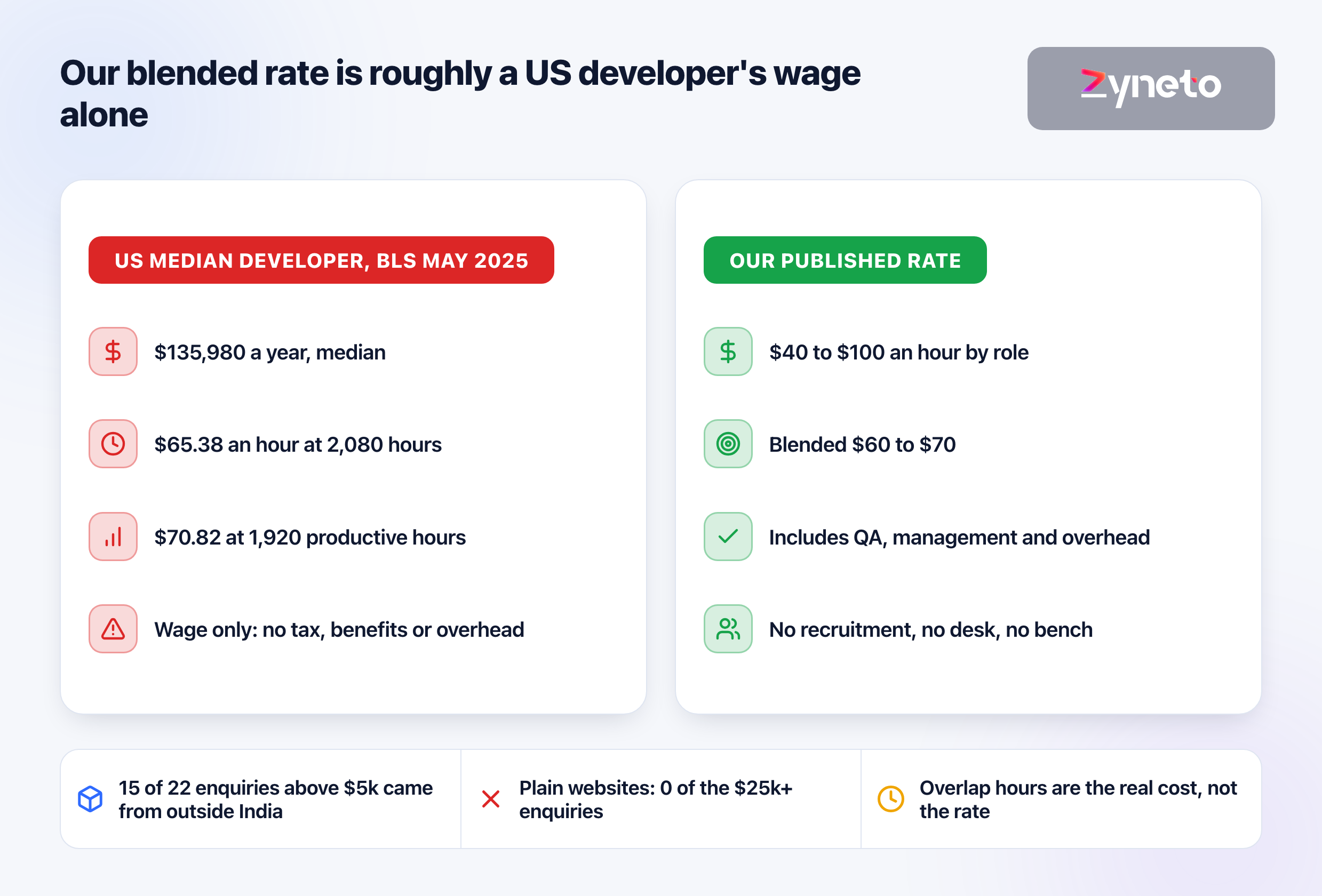 Offshore Software Development Company: What It Costs, and Where It Goes Wrong