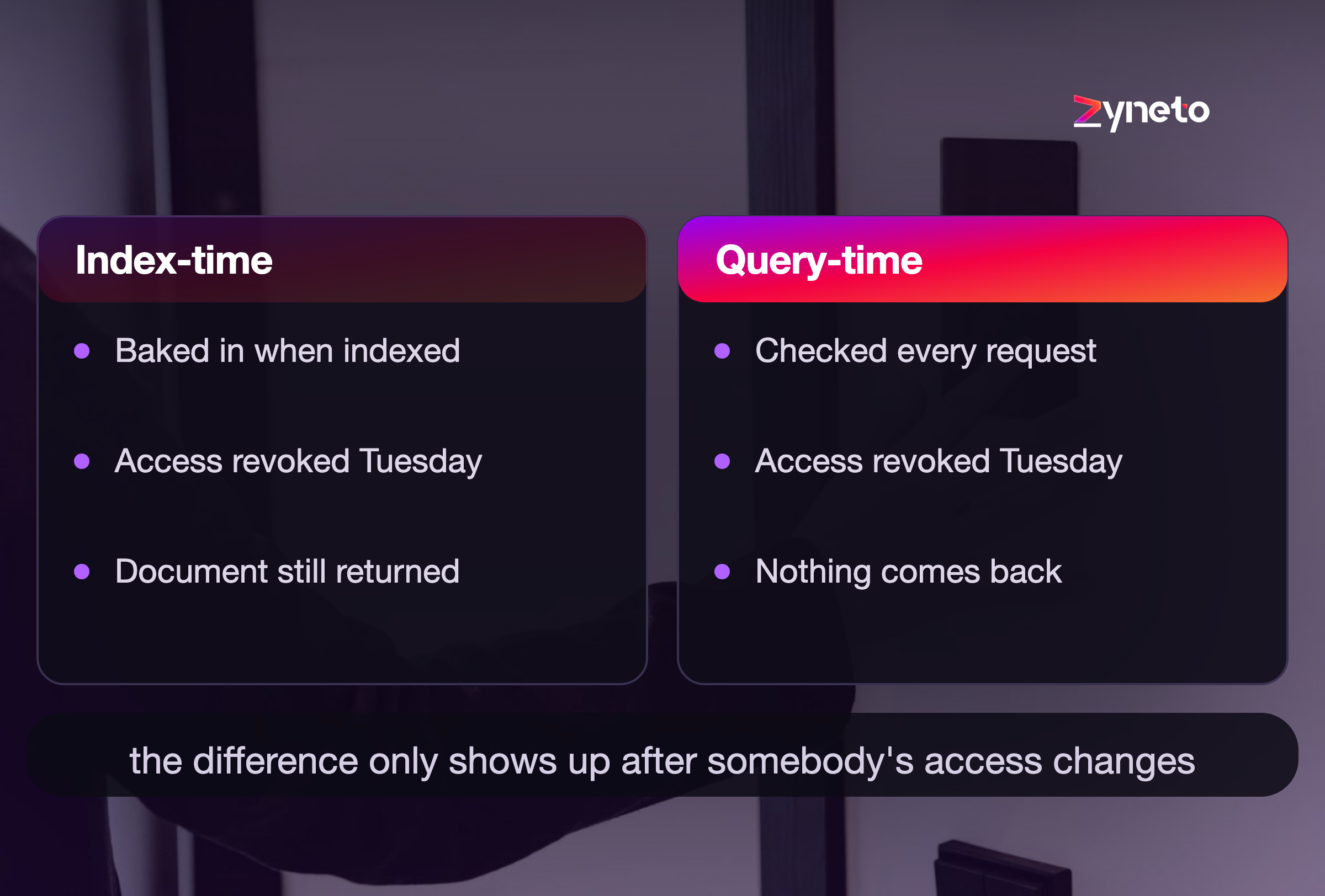 Securing Enterprise AI: Permissions, Data and Deployment
