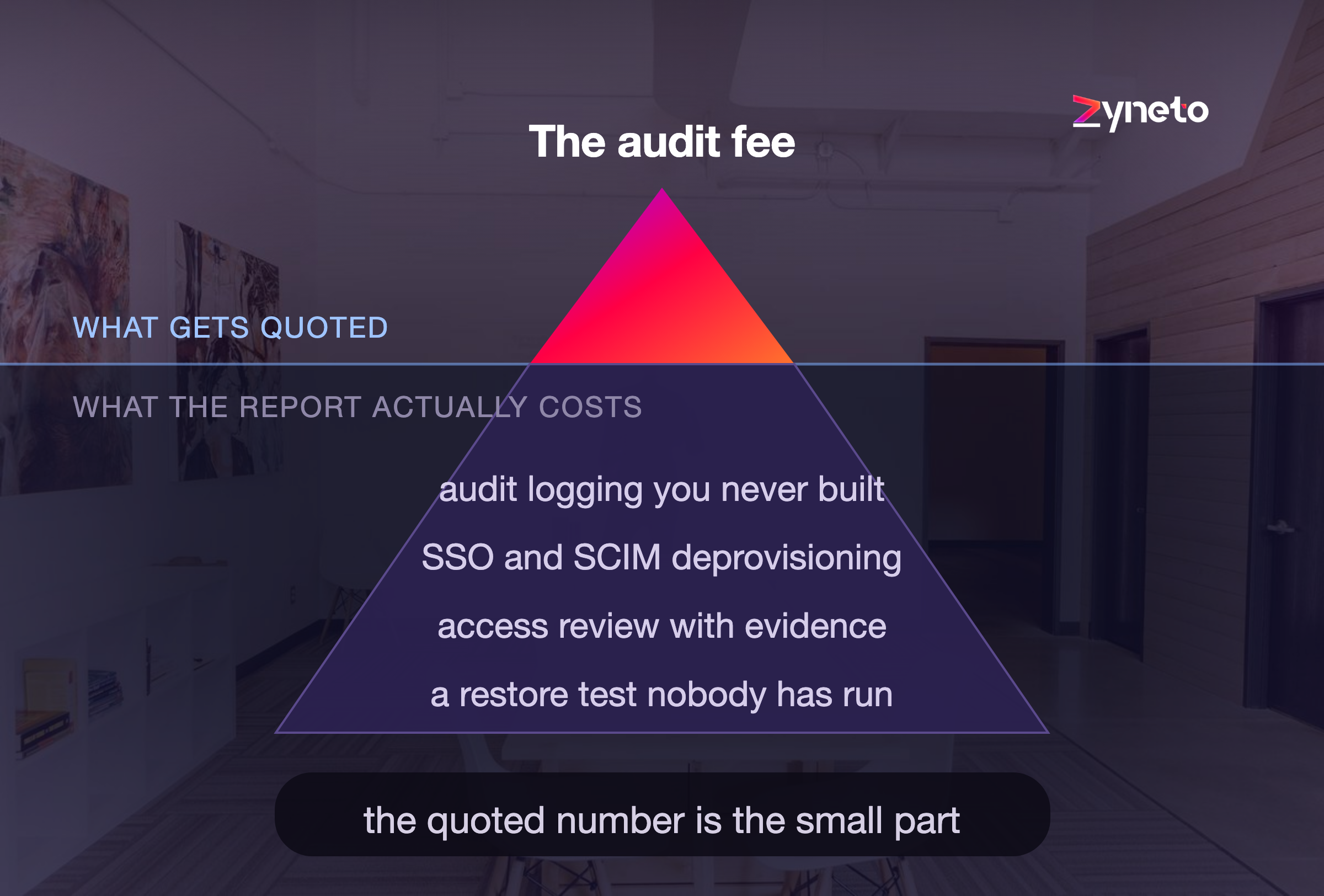SOC 2 Type II For SaaS: What It Costs And When To Start