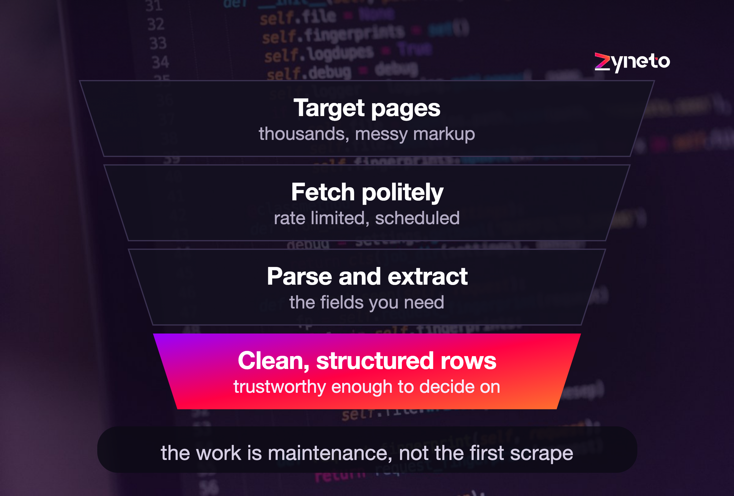 Web Scraping for Business: Use Cases, Legality, and How to Do It Right