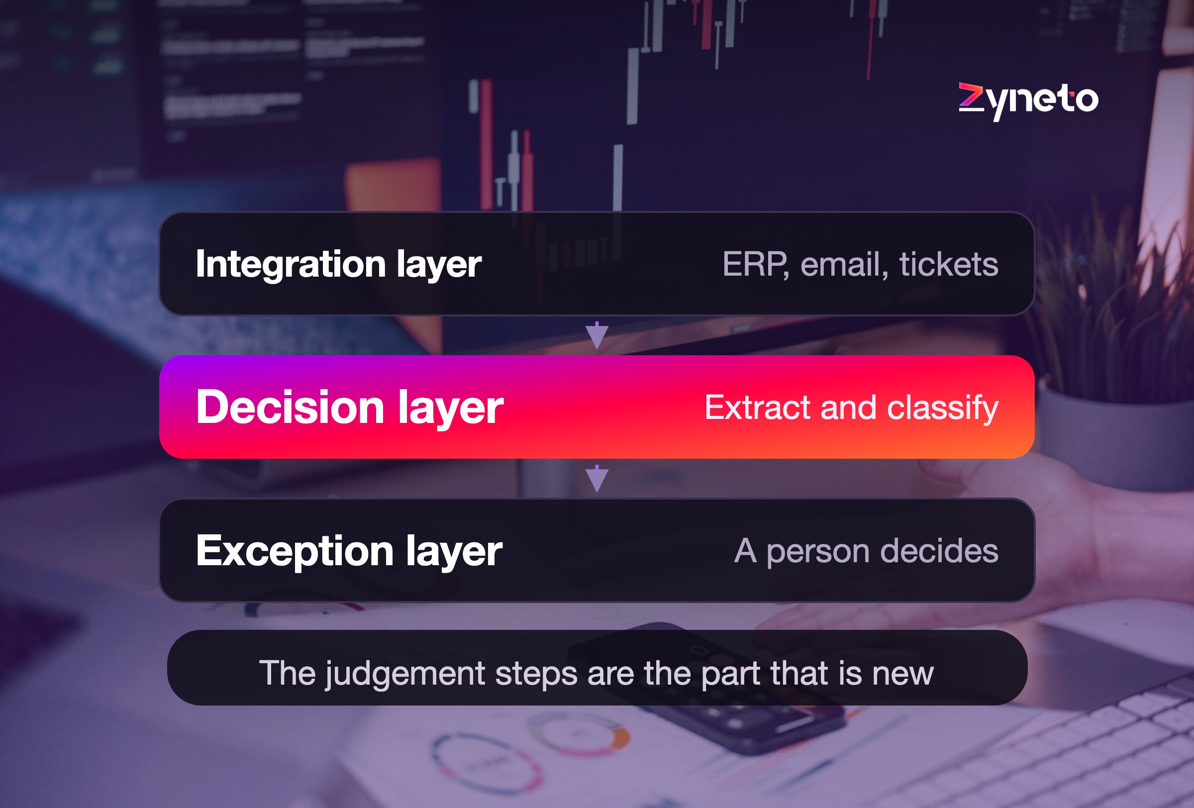 What AI Workflow Automation Actually Replaces