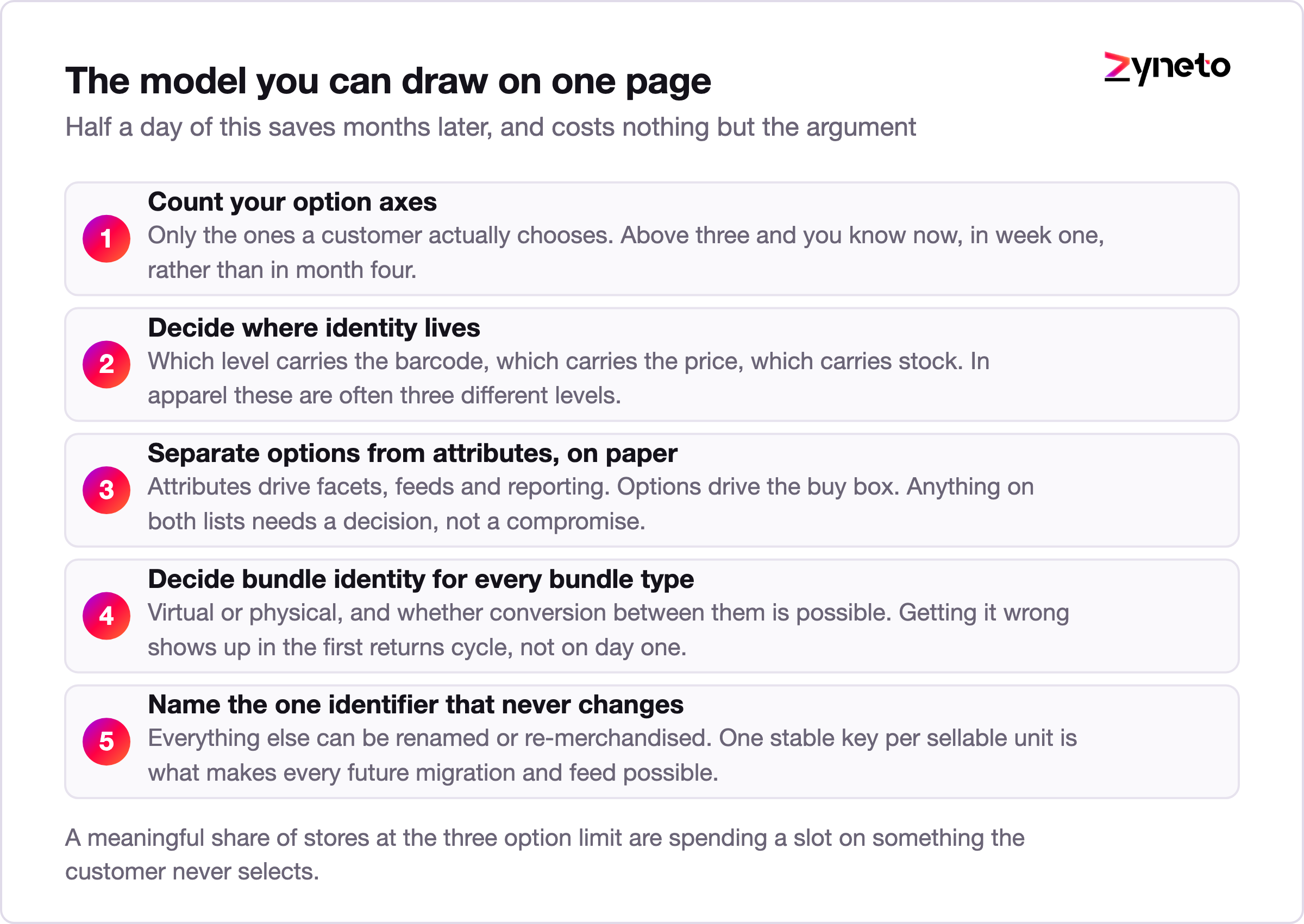 One page checklist for designing an ecommerce catalogue data model.