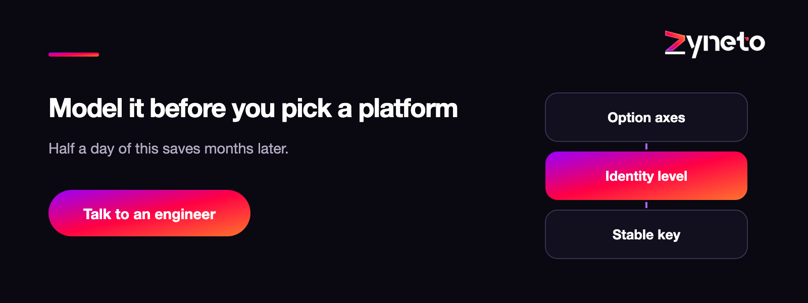 Model it before you pick a platform