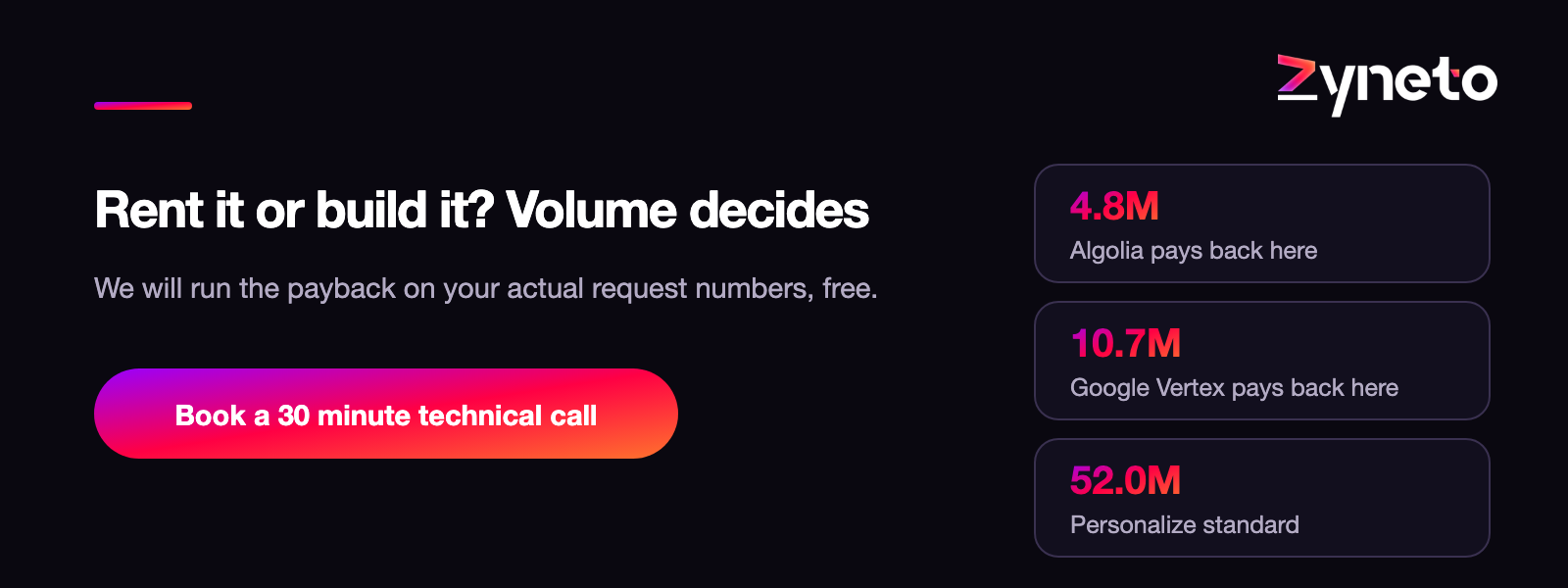 Zyneto banner offering to run the build versus buy payback on your own request volumes.