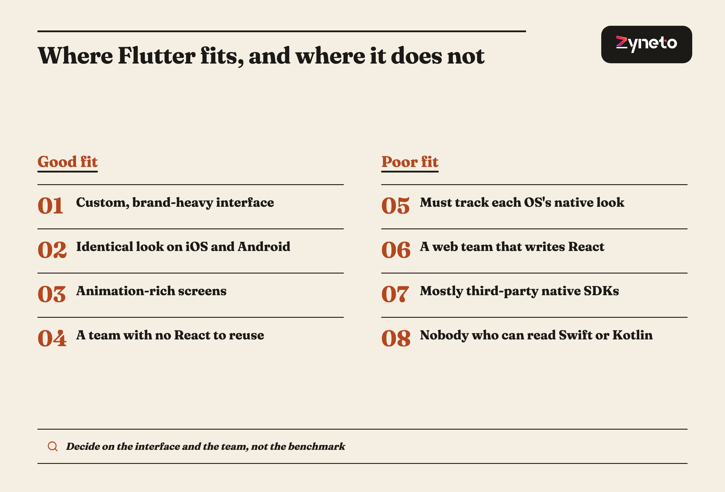 Two panel comparison of the app types where Flutter is a good fit against those where it is a poor fit.