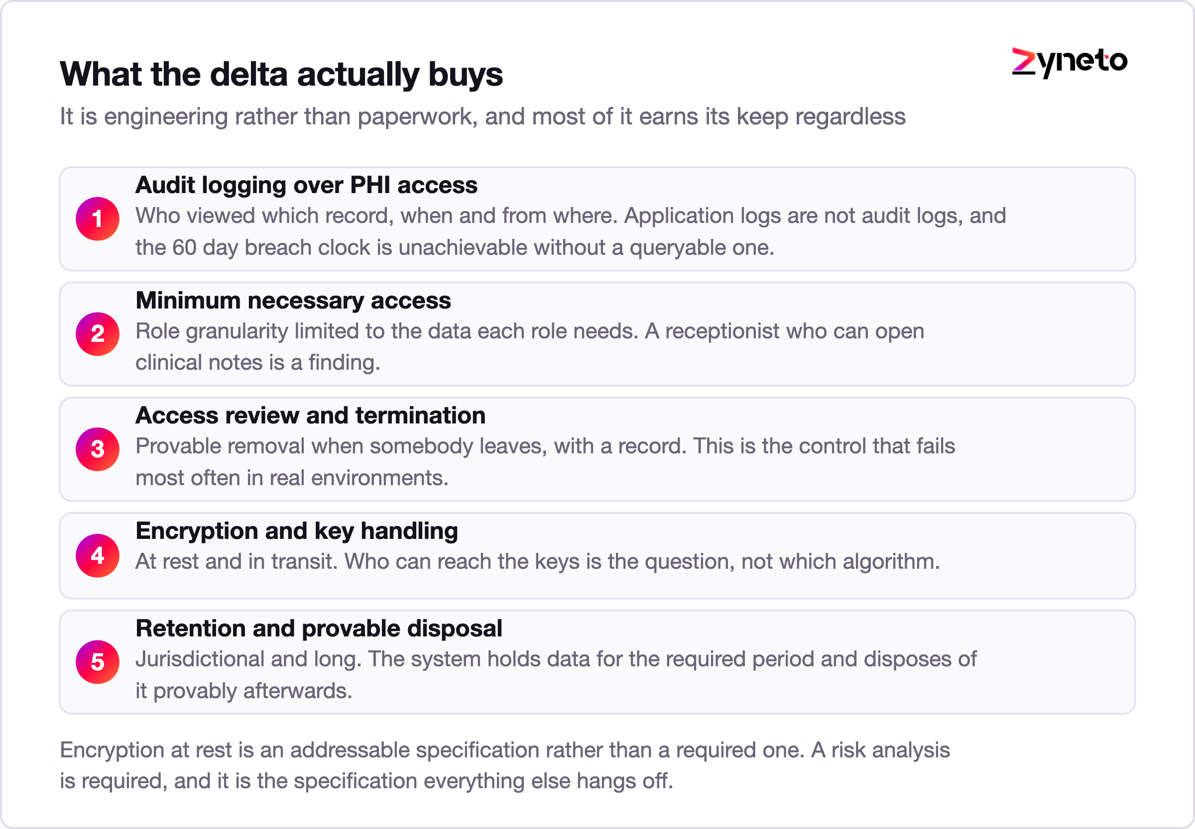 Diagram of the engineering components a HIPAA compliance budget buys.