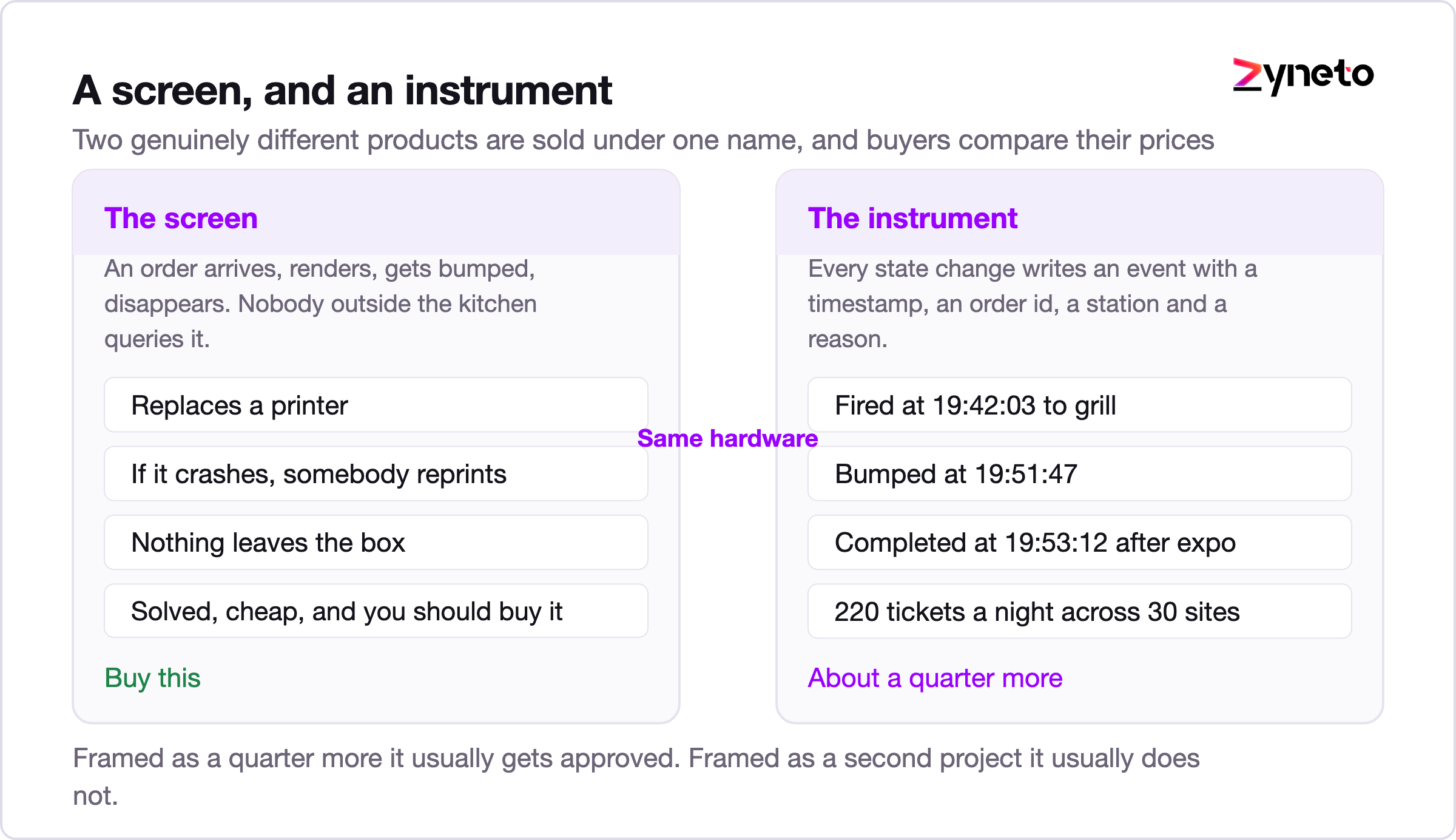 Comparison of a display only kitchen system against one that emits timestamped state change events.
