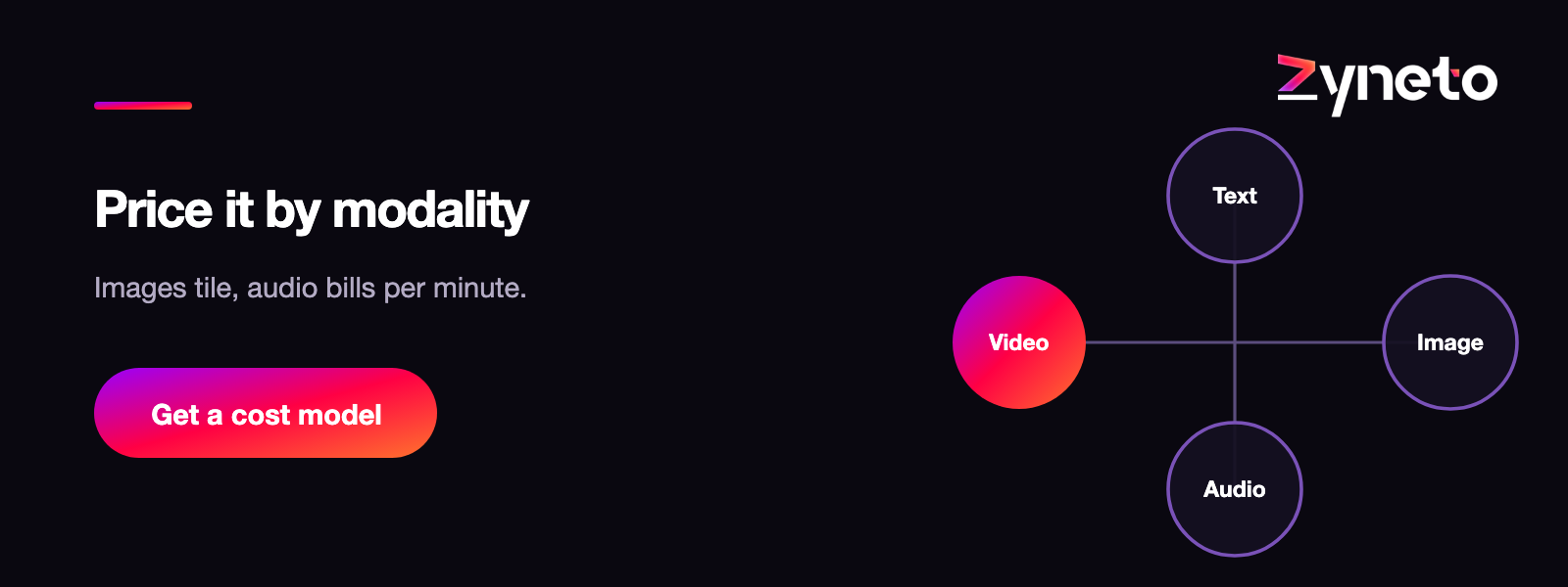 Price it by modality