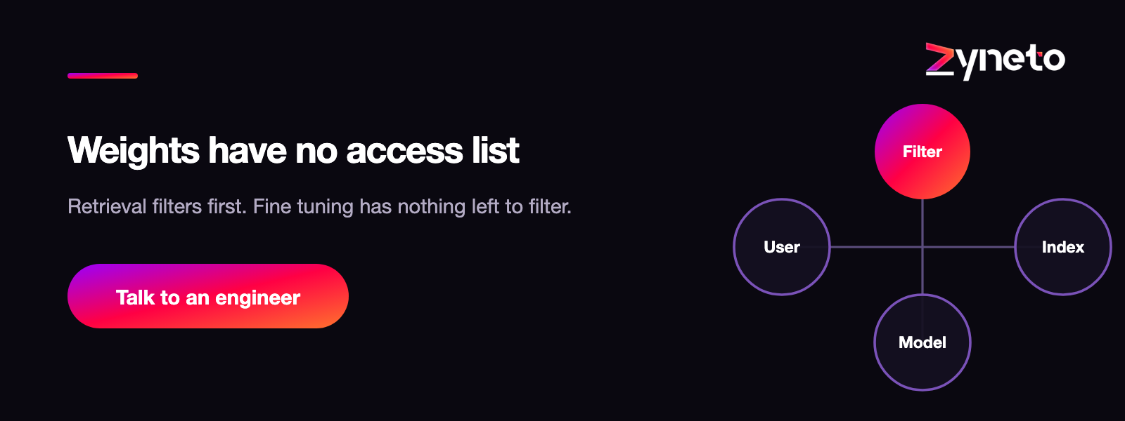 Weights have no access control list