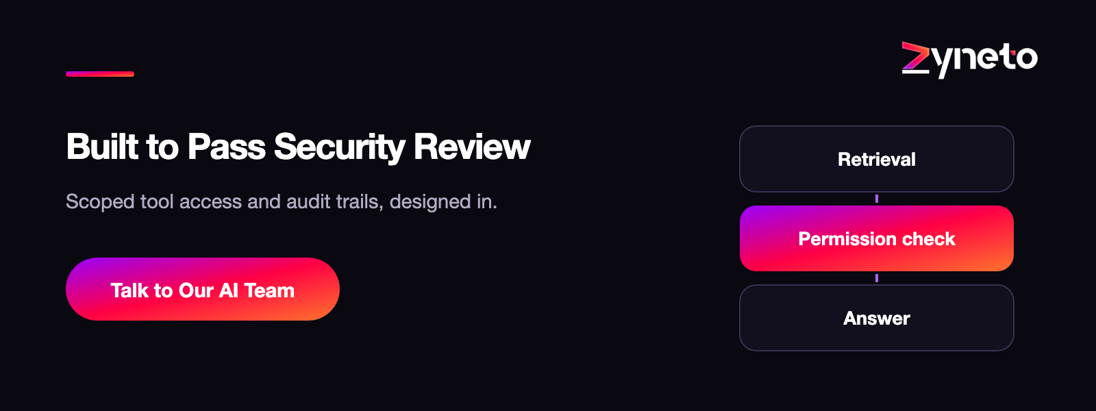 Talk to the Zyneto enterprise AI security team