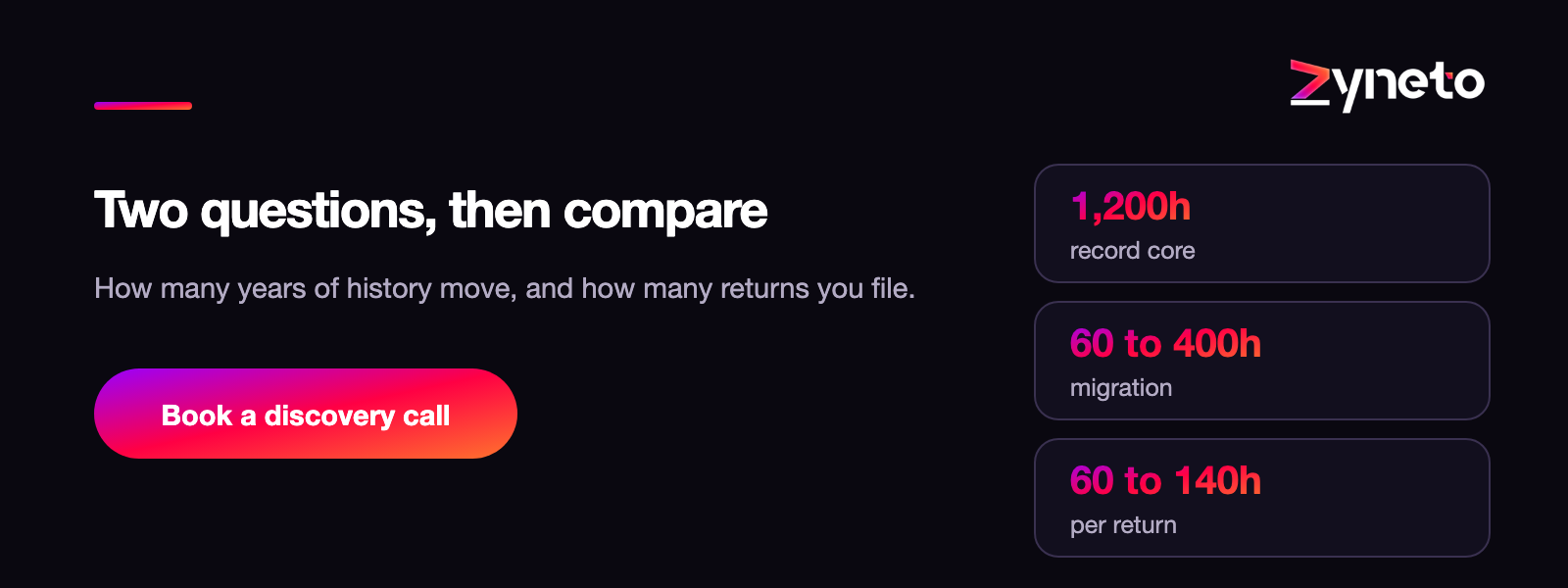 Two questions before you compare quotes