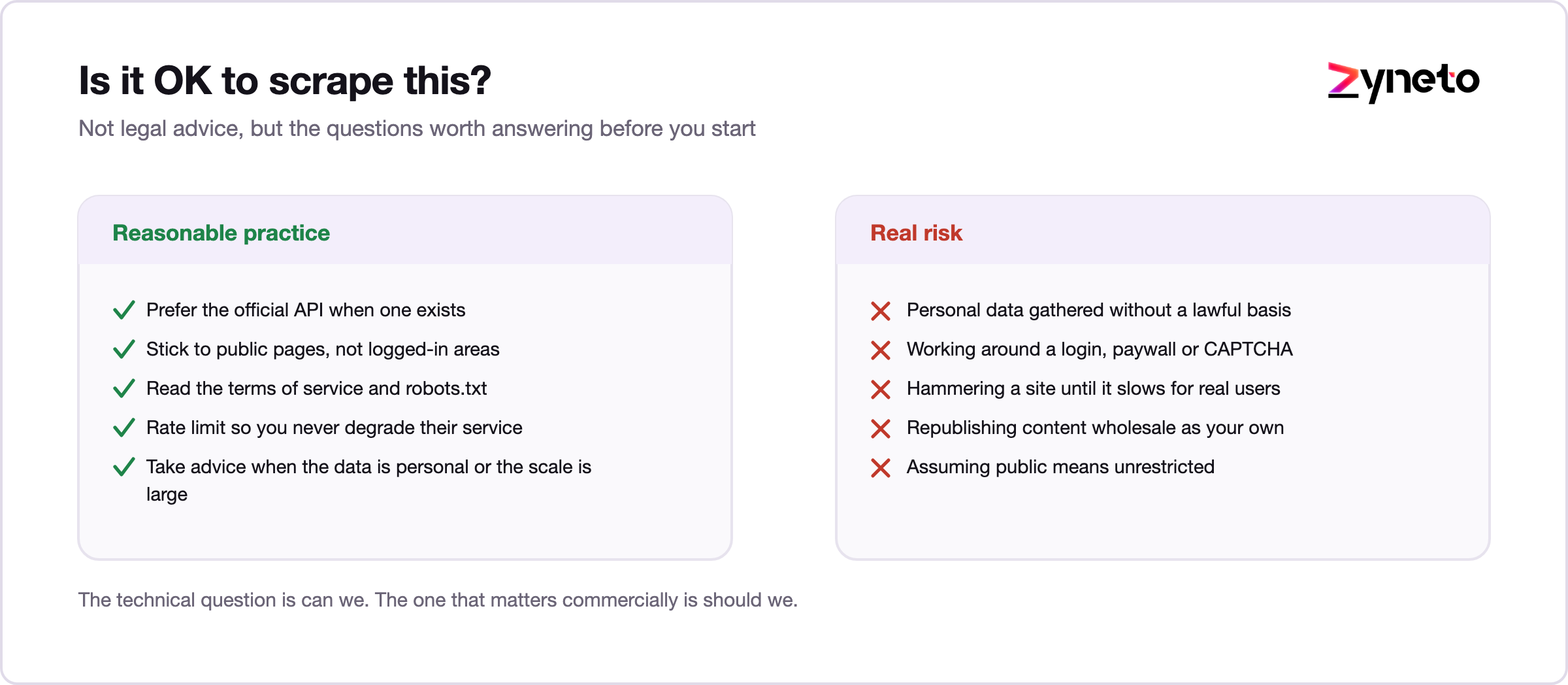 Legal and ethical checklist for responsible web scraping